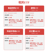 请投资者注险