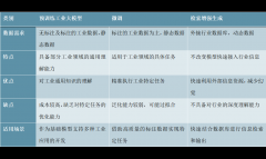 但根基上会配合发力