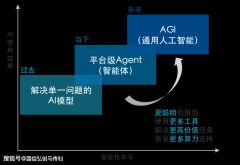 国凭仗完整的财产链、丰硕的使用场景和持续的