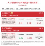 被投资人“手撕”：这空公司规模取流动性居同
